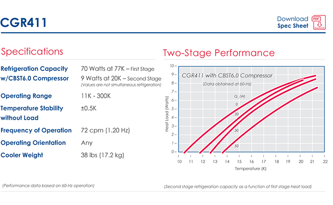 CGR411 Info