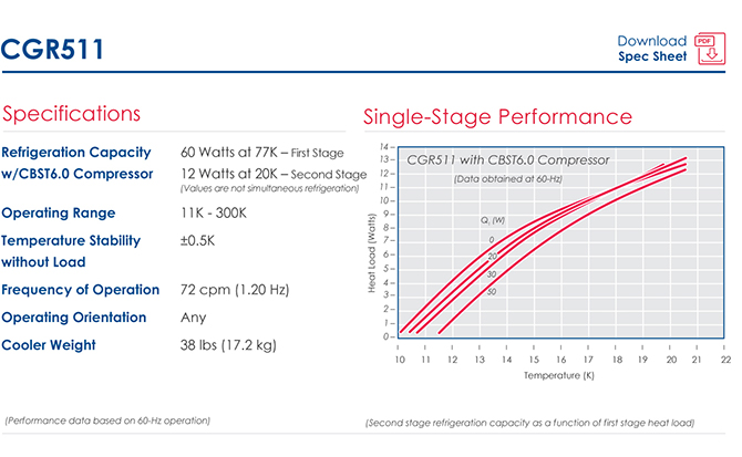 CGR511 Info