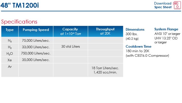 TM1200i Info