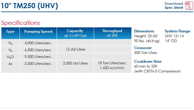 TM250-UHV Info