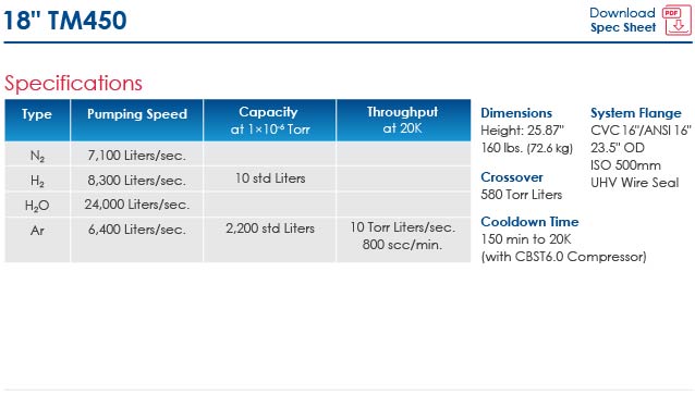 TM450 Info