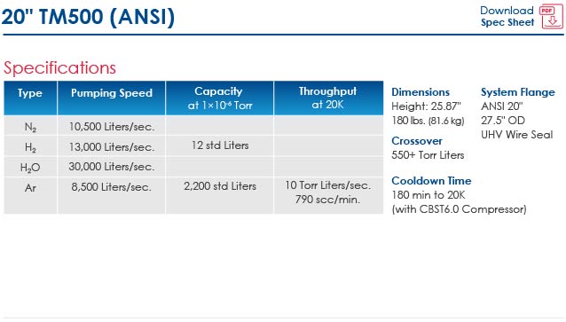 TM500 ANSI Info