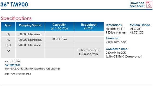 TM900 Info